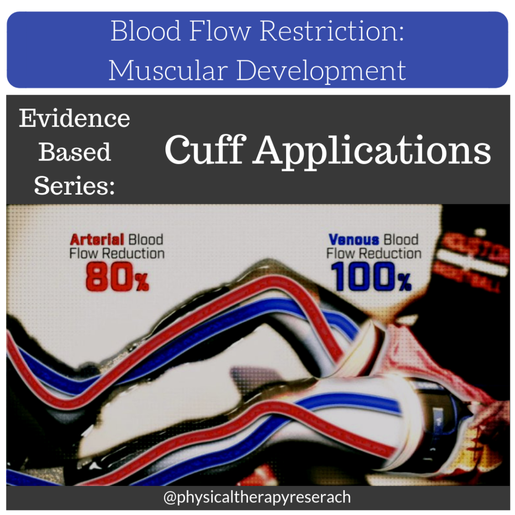 Blood Flow Restriction Training - Grapplers Performance